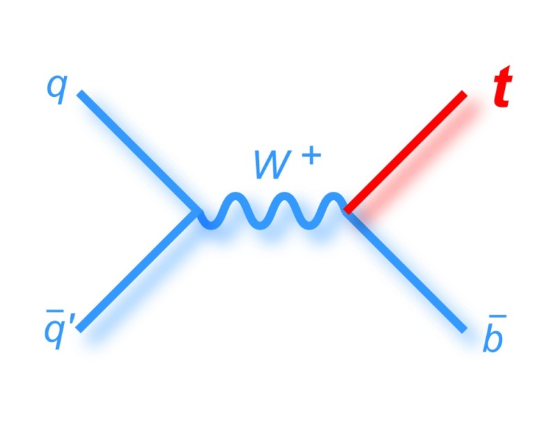 Физиците подредиха пъзела „топ кварк” | physicstime.com
